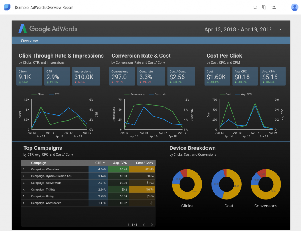 google DATASTUDIO ADWORDS